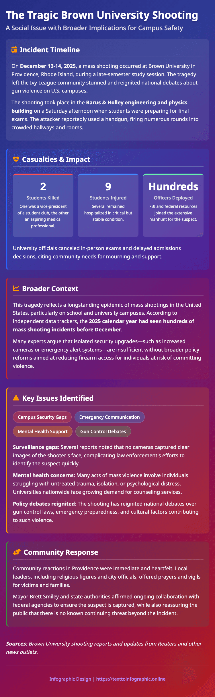 Social Impact: Campus Safety Crisis