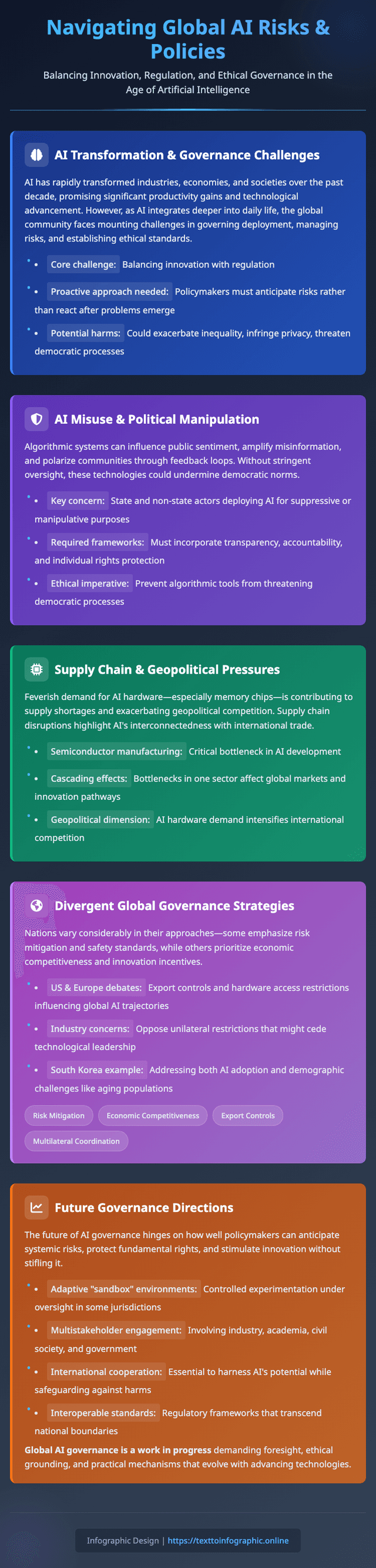 Technology & Governance Mobile View
