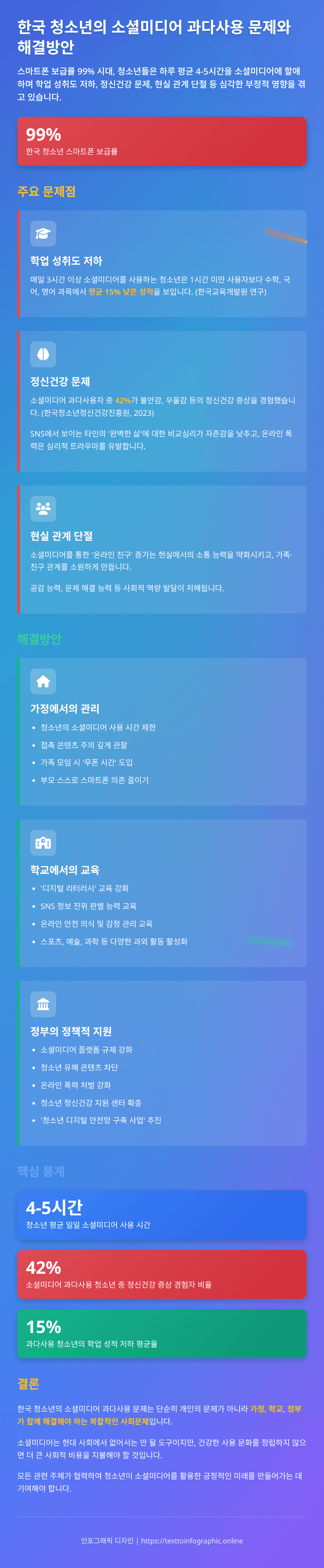 Education System: Usage & Management